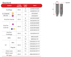 Scan abutment (CM)
